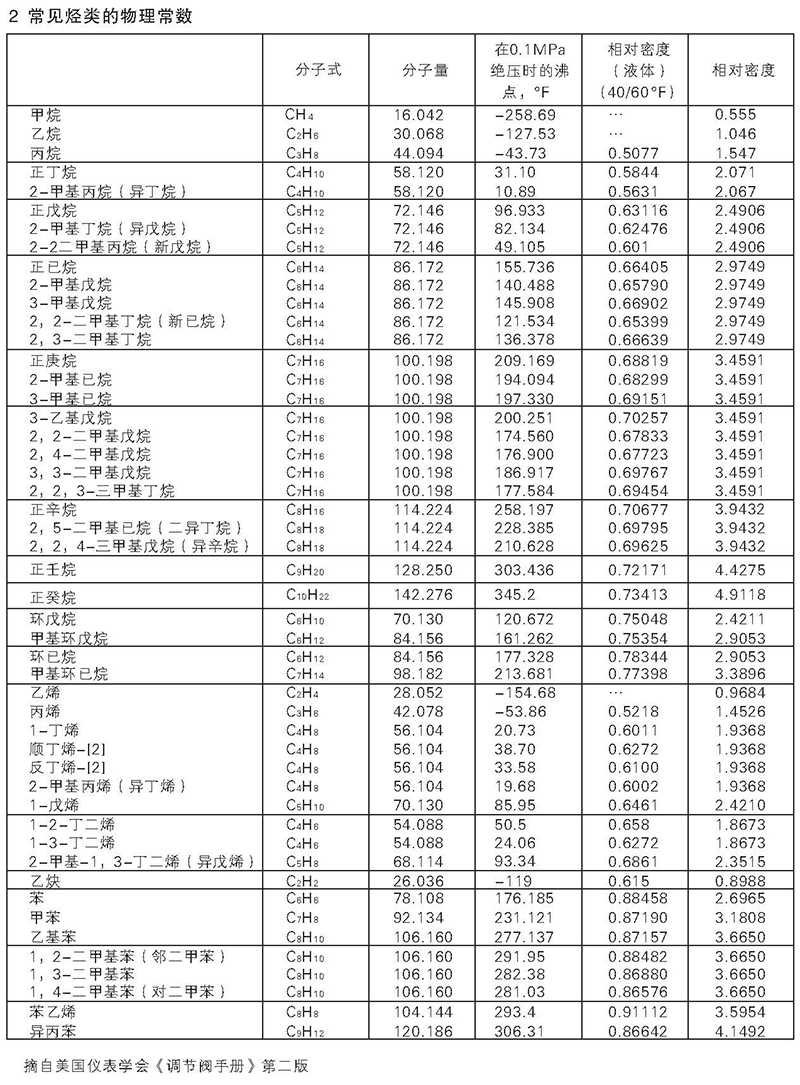 富恒控制閥整體式電子樣體_頁(yè)面_20.jpg